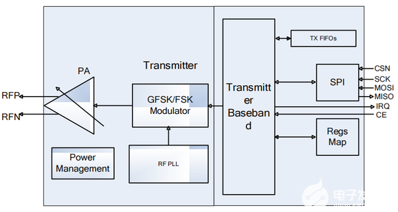 低功耗冷鏈資產管理RFID芯片SI24R2F+介紹