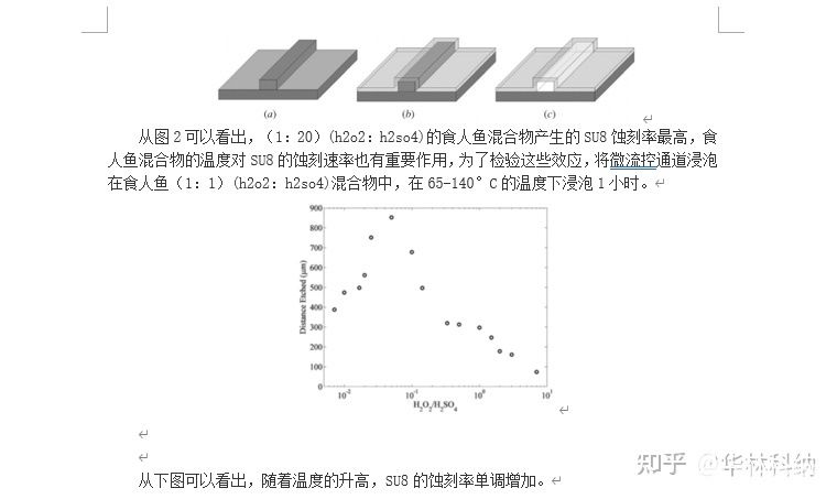 SPM刻蝕工藝優(yōu)化的詳細(xì)說(shuō)明