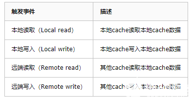 高速缓存