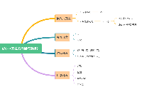 詳解linux內(nèi)核<b class='flag-5'>中</b>的<b class='flag-5'>mutex</b>同步機(jī)制