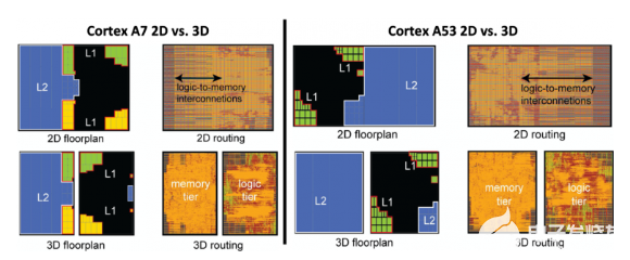 一文詳解3D集成電路的熱問題