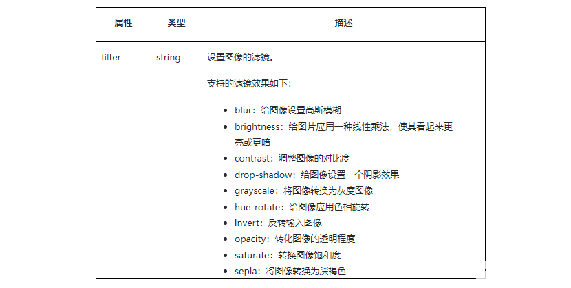 HarmonyOS应用开发-绘制图像实现-开源基础软件社区