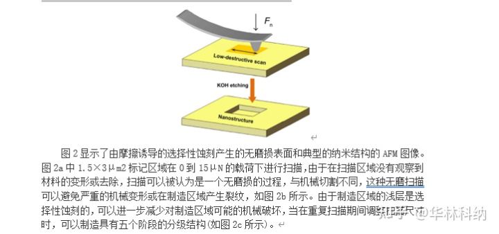 一種基于摩擦誘導(dǎo)選擇性蝕刻的新型納米制備方法