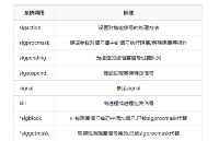 Linux內(nèi)核系統(tǒng)調(diào)用概述及實現(xiàn)原理