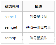 系统调用