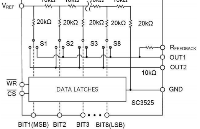 DAC芯片SC3525在光模块的应用优势