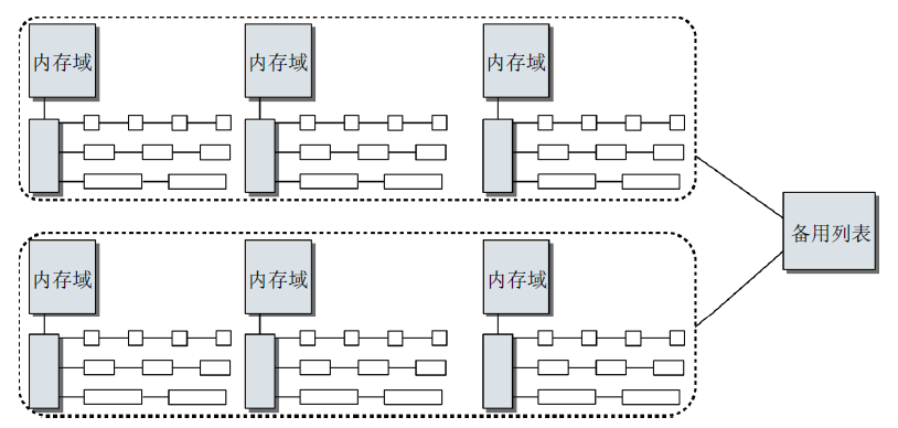 内存管理