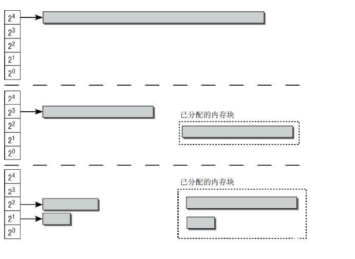 内存管理