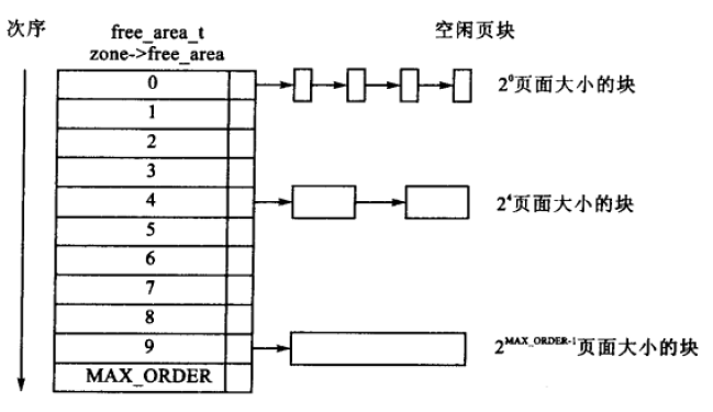 内存管理