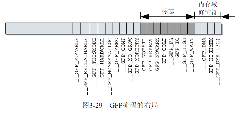 内存管理