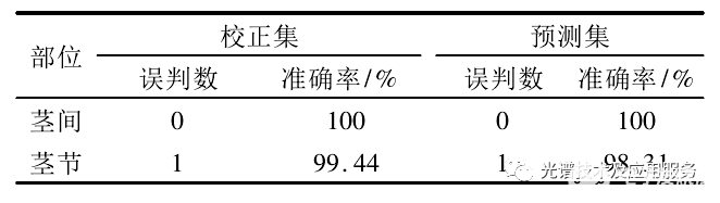 成像技术