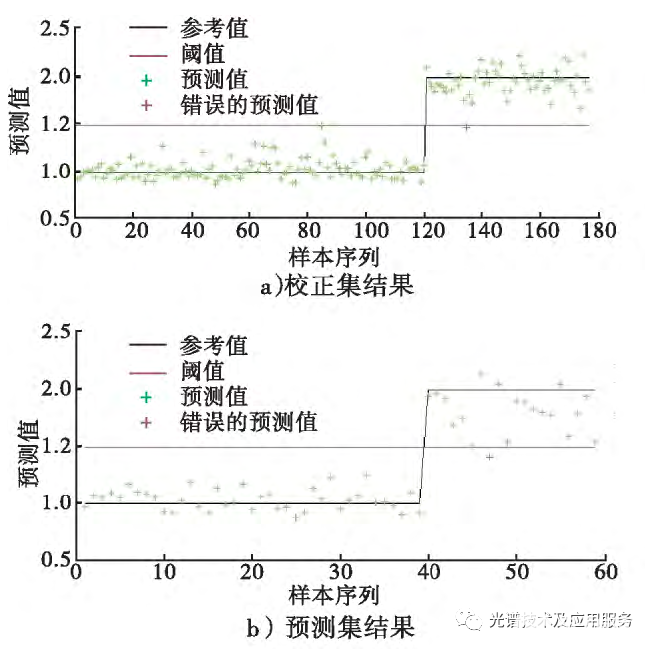 成像技术