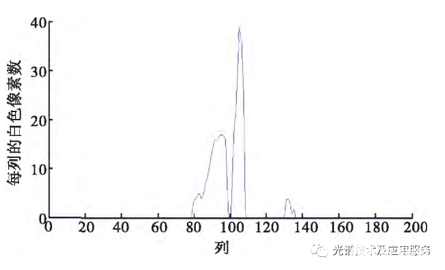 成像技术