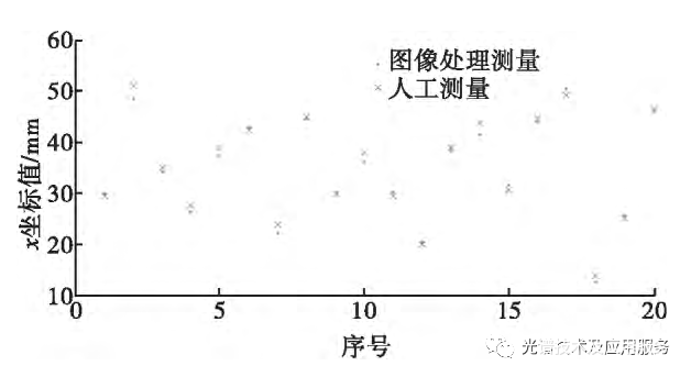 成像技术