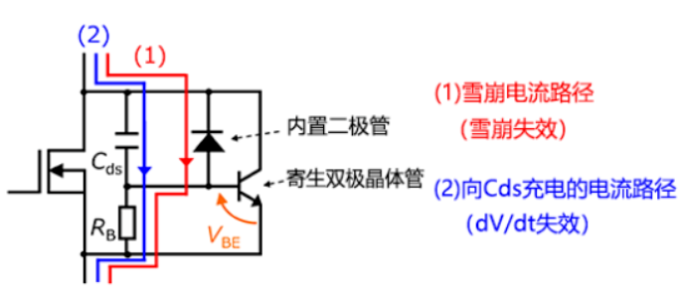 雪崩击穿