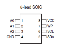 EEPROM芯片24C02的字节写时序和字节读时序