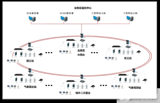 电力监控系统