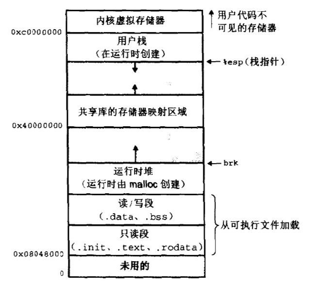 物理内存