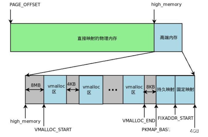 物理内存