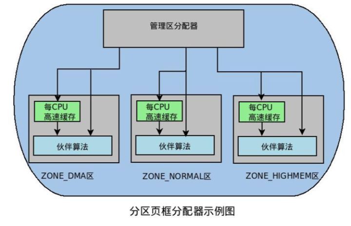 Linux系统