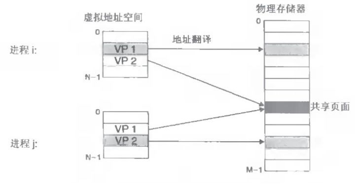 Linux系统