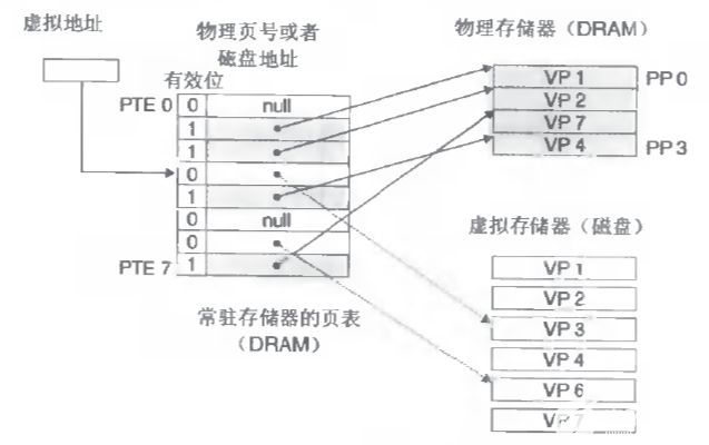 物理内存