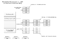 深入剖析SLUB<b class='flag-5'>分配器</b>和<b class='flag-5'>SLAB</b><b class='flag-5'>分配器</b>的区别