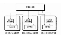 一文详解linux的分页模型