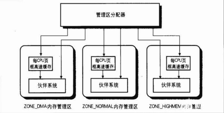 模型