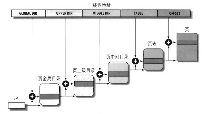 模型