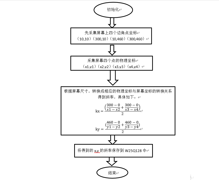 计算器