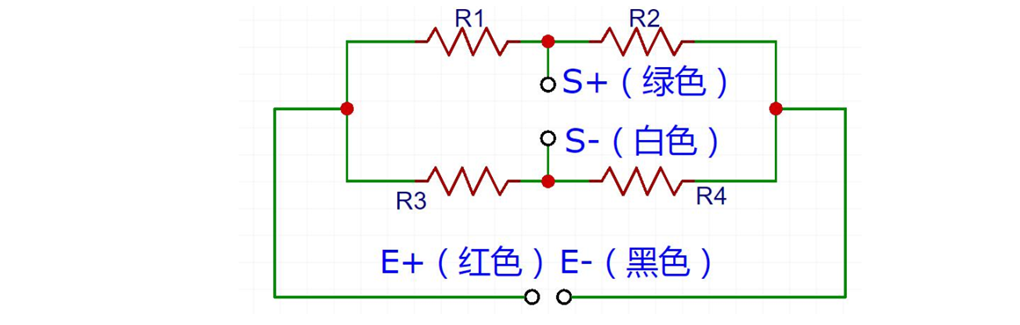 STM32