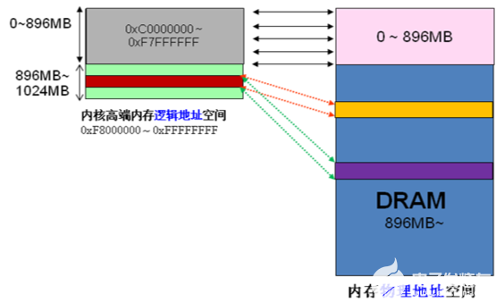 Linux系统