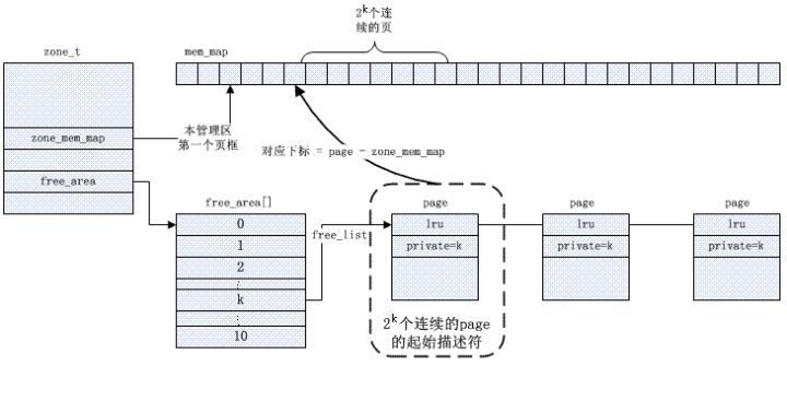 Linux系统