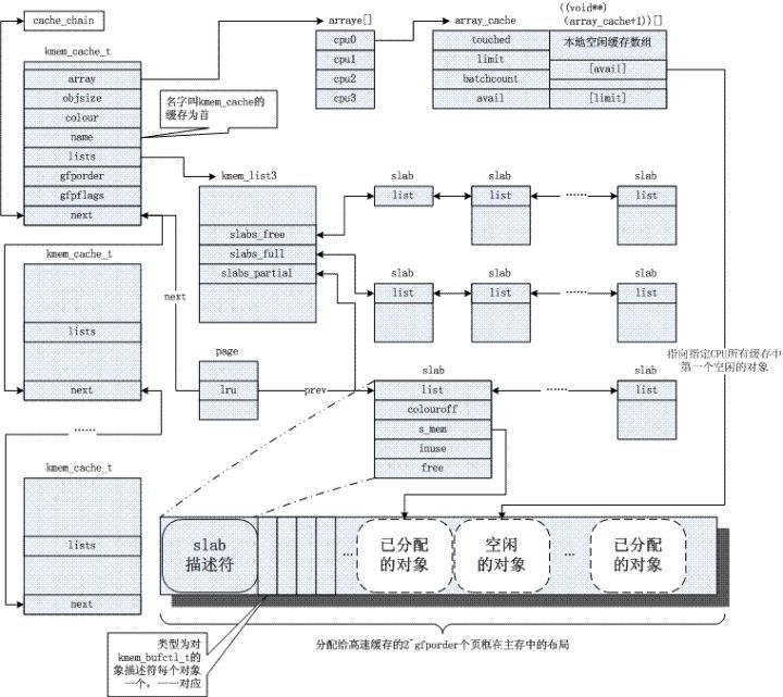 Linux系统