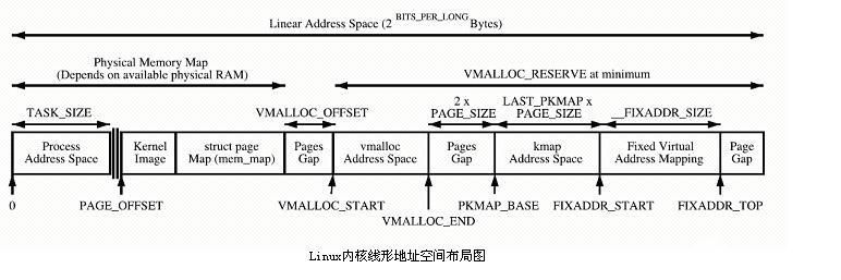 Linux系统