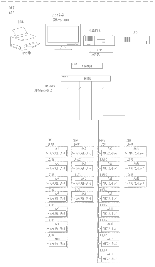 电力监控