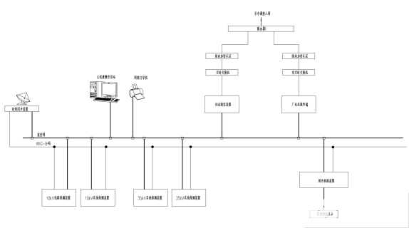 變電站<b class='flag-5'>綜合</b><b class='flag-5'>自動(dòng)化</b><b class='flag-5'>系統(tǒng)</b>解決方案