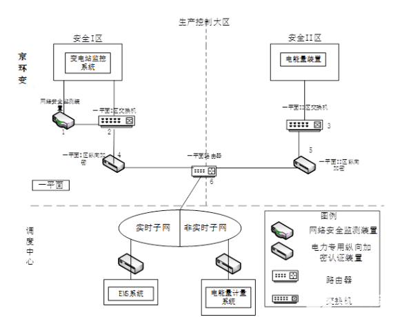 安科瑞