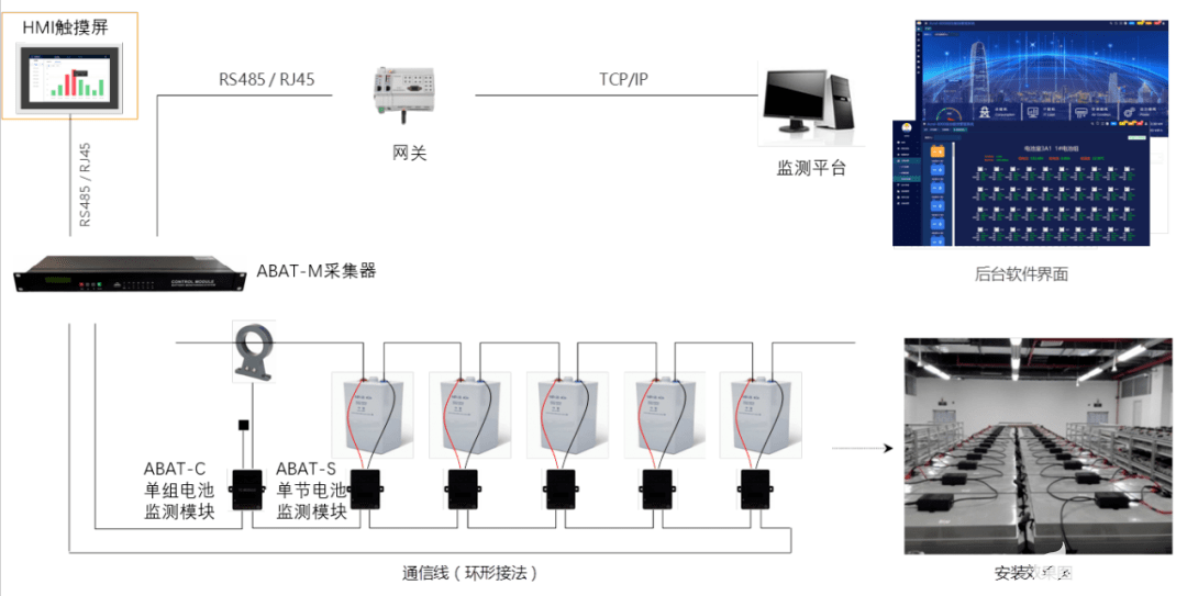 <b class='flag-5'>蓄电池</b><b class='flag-5'>在线</b><b class='flag-5'>监测</b><b class='flag-5'>系统</b>的应用方案