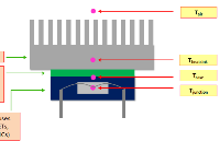 功率MOSFET搭配散熱器的分析講解
