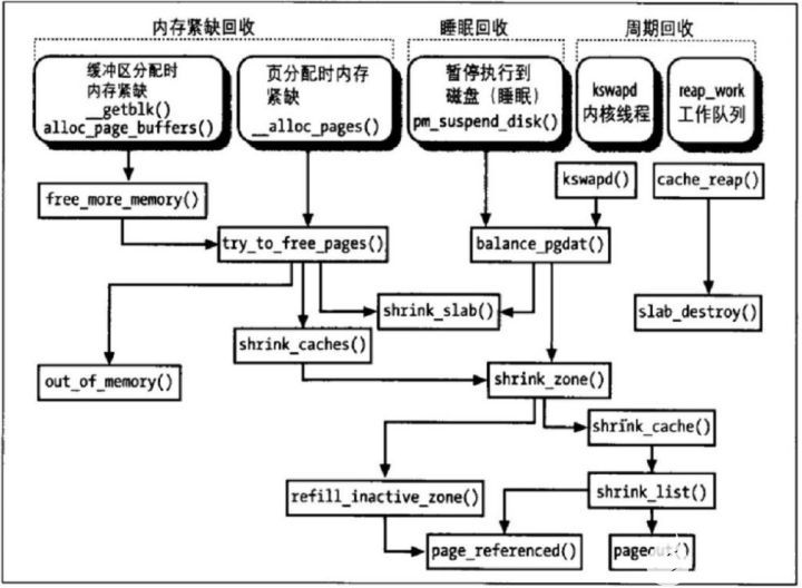 操作系统