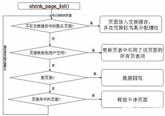 操作系统