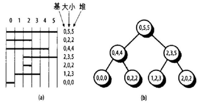 操作系统