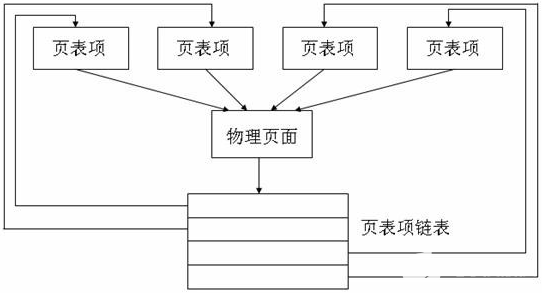 操作系统