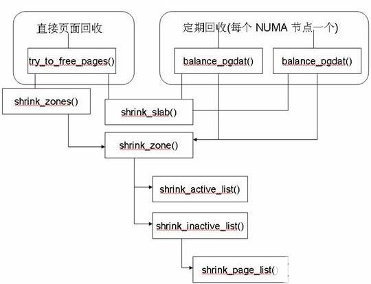 操作系统