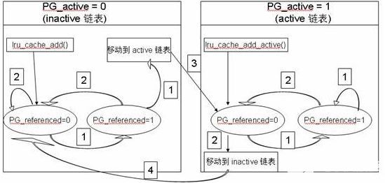 操作系统