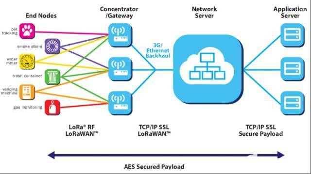 NB-IoT