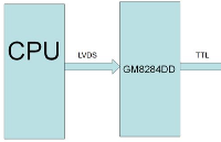 转接芯片GM8284DD的功能及特征