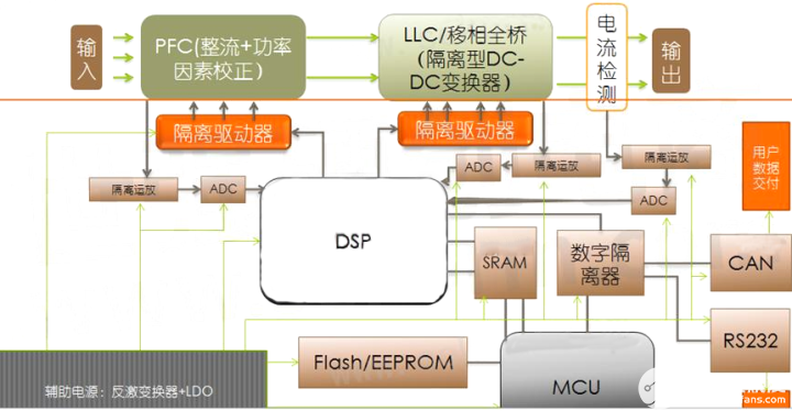 EEPROM在充电桩电源模块的应用